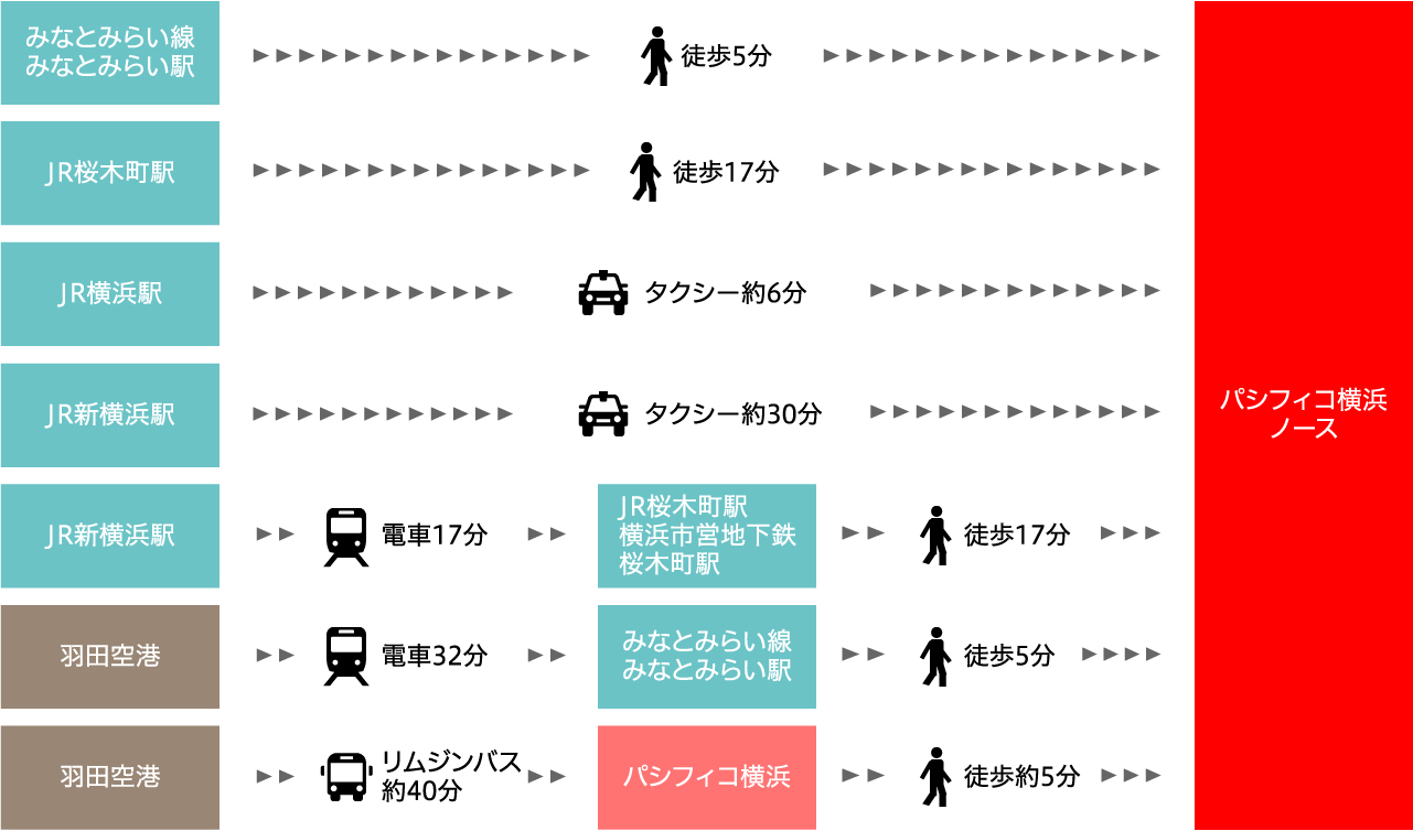 パシフィコ横浜ノース